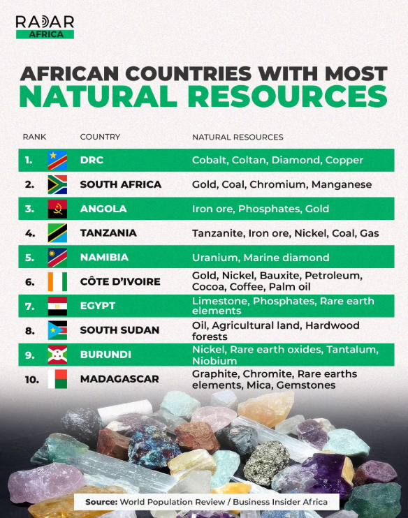 grondstoffen rijk congo