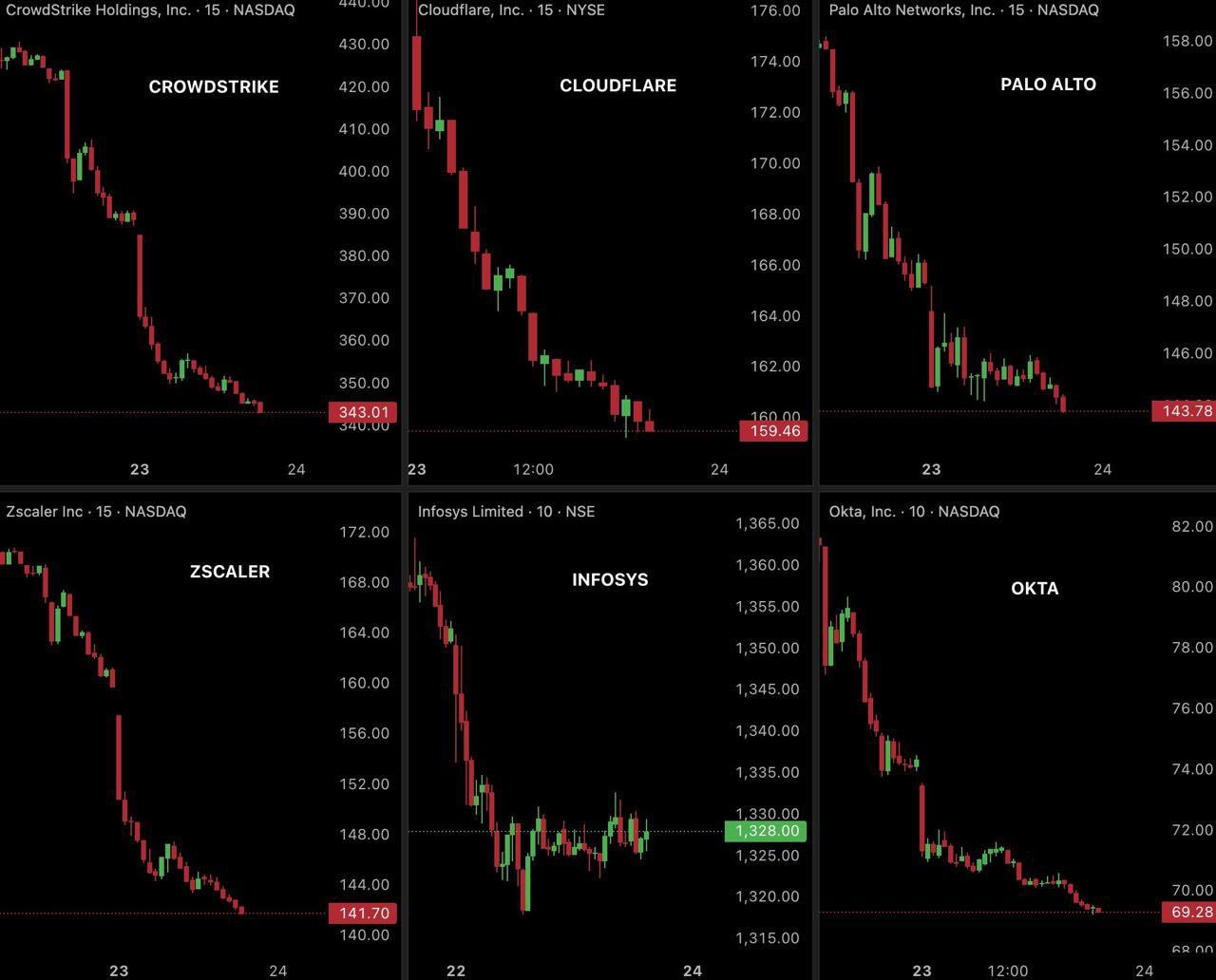 Een greep uit enkele populaire retail aandelen