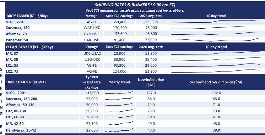 Image vlcc prices prijzen