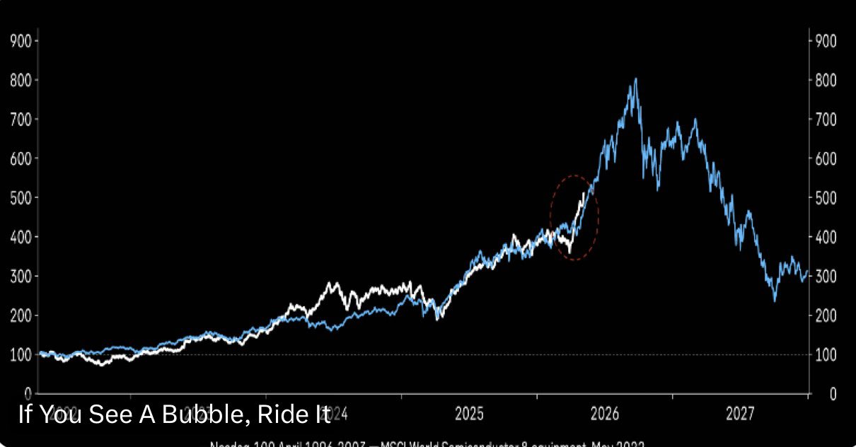 profiteren van bubble beleggen