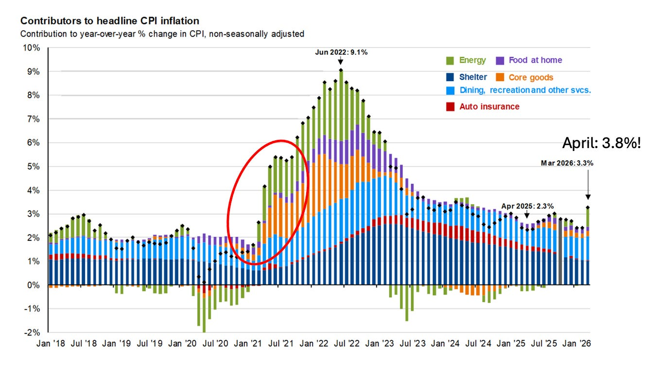 CPI (Amerikaanse inflatie)