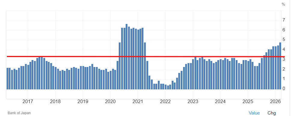 Japan bank lending.