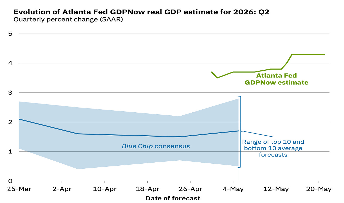 Fed GDPNow data