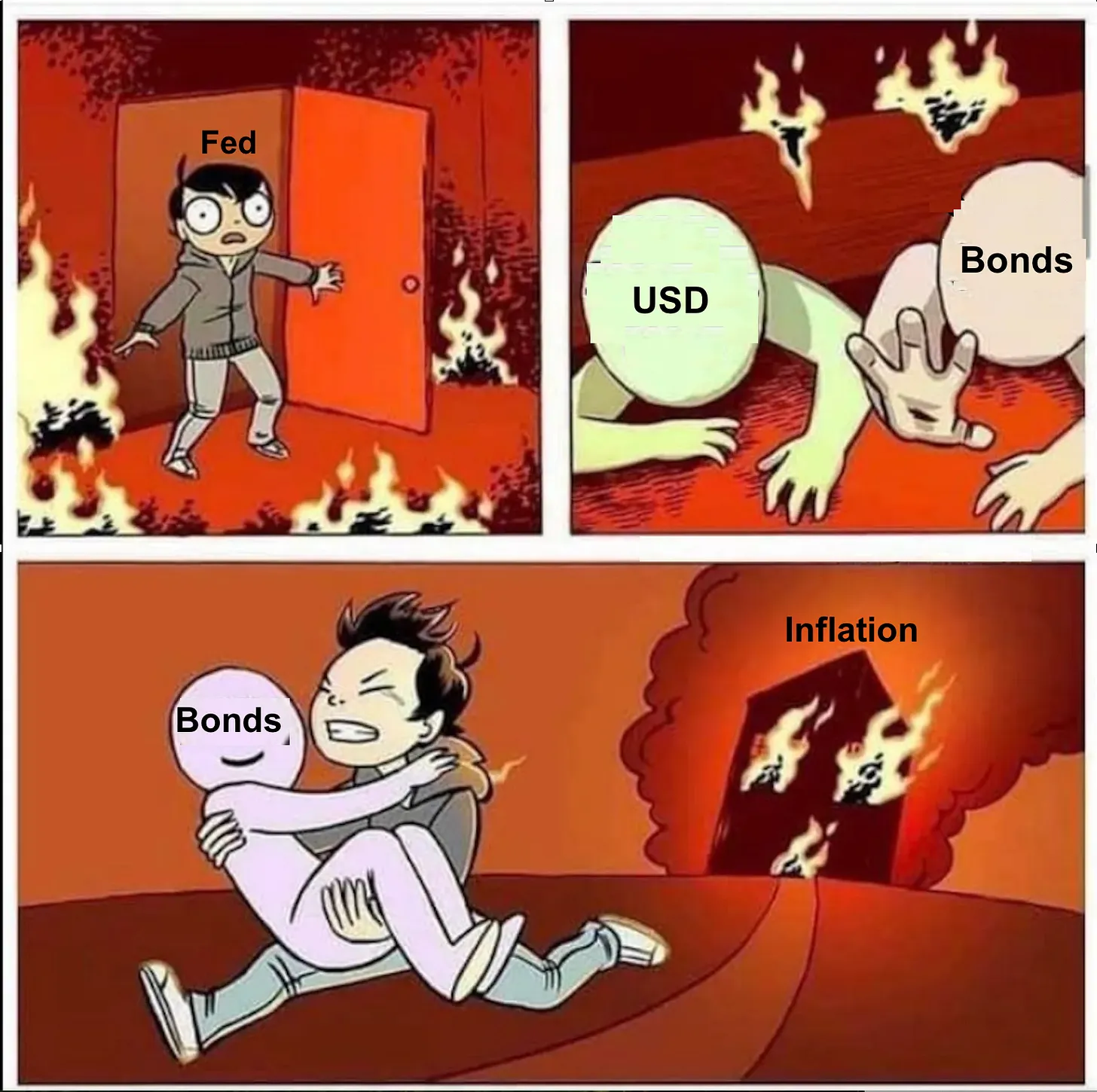 fed