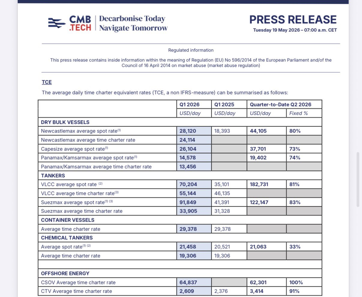 CMB.TECH tarieven (5 segmenten in volgorde van size).