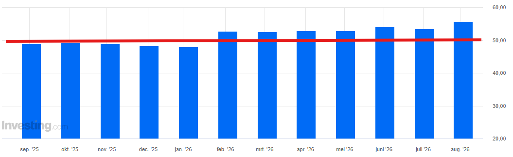 ISM PMI survey