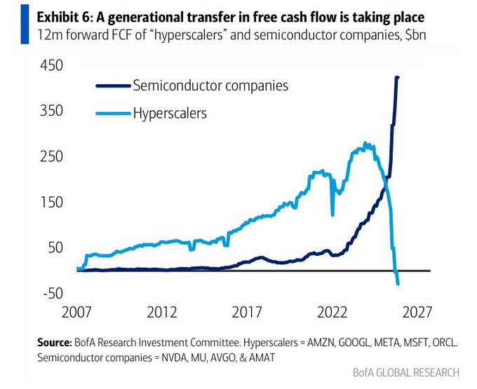 From cash rich to cash poor
