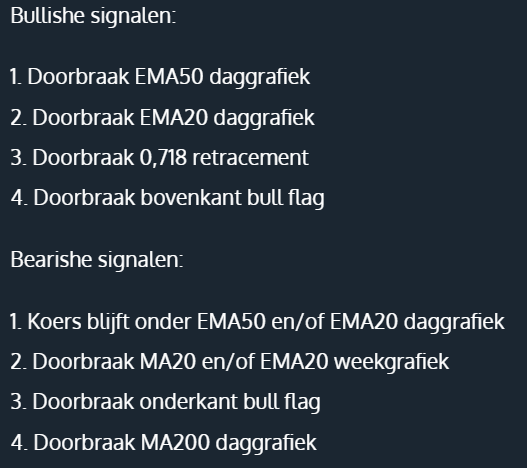 Uit de blog van vorige week