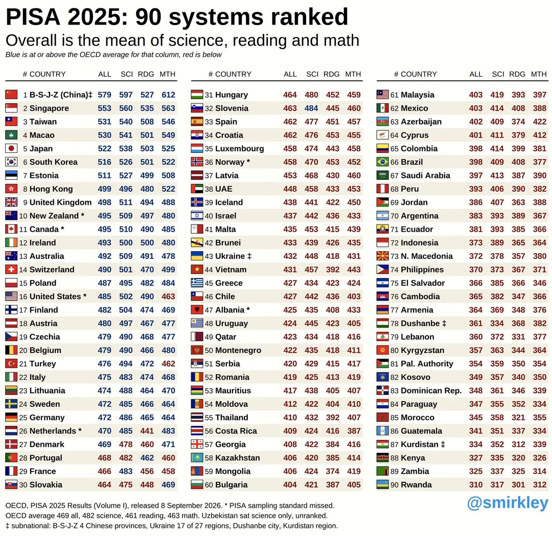 Turkije net onder België PISA Deceuninck